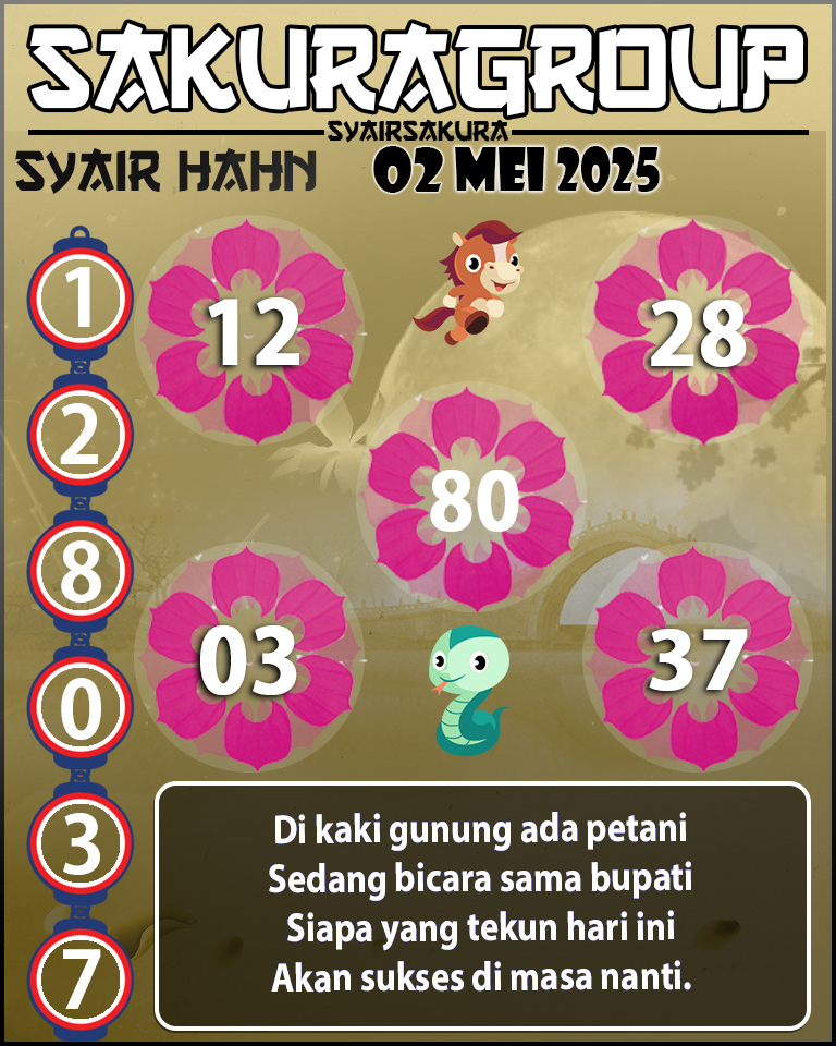 Prediksi SYAIR TOGEL HAHN