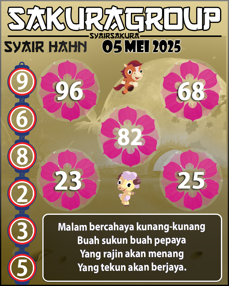 Prediksi SYAIR TOGEL HAHN