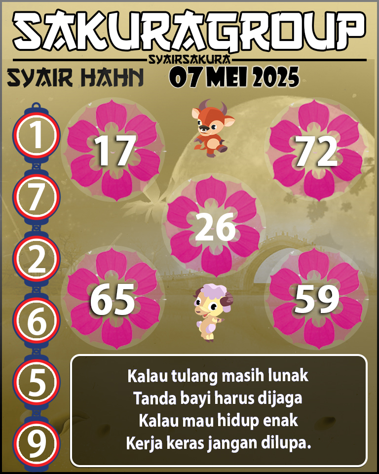 Prediksi SYAIR TOGEL HAHN