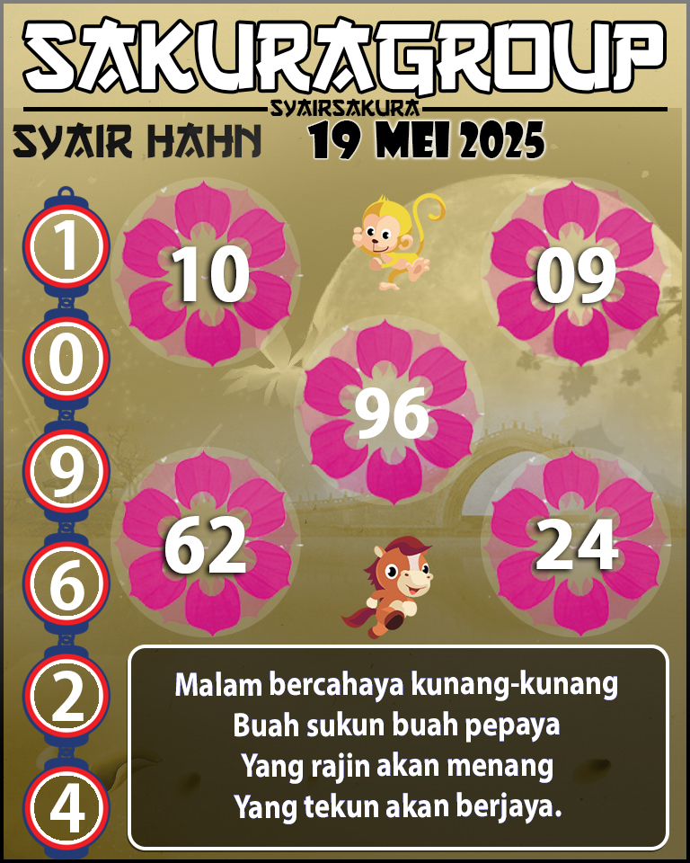 Prediksi SYAIR TOGEL HAHN
