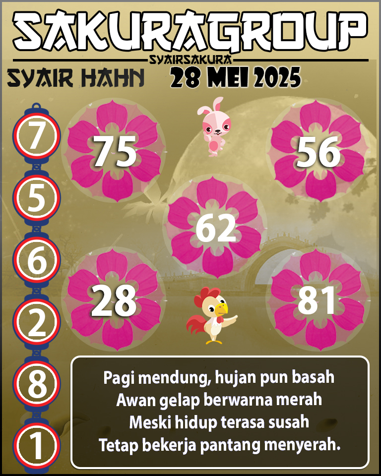 Prediksi SYAIR TOGEL HAHN