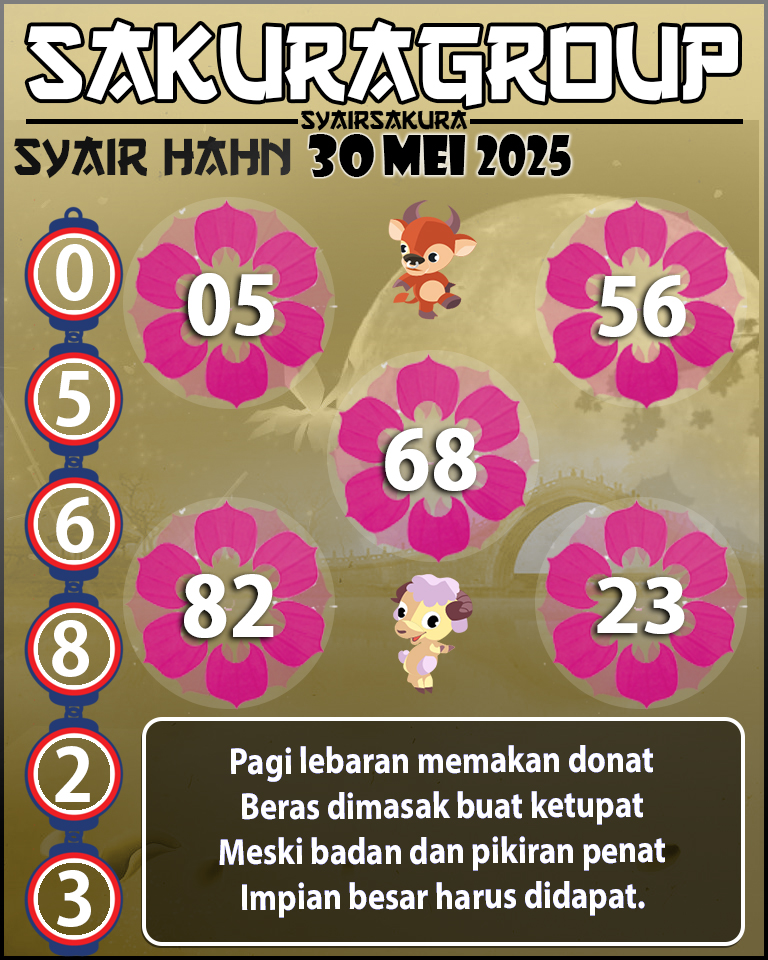 Prediksi SYAIR TOGEL HAHN