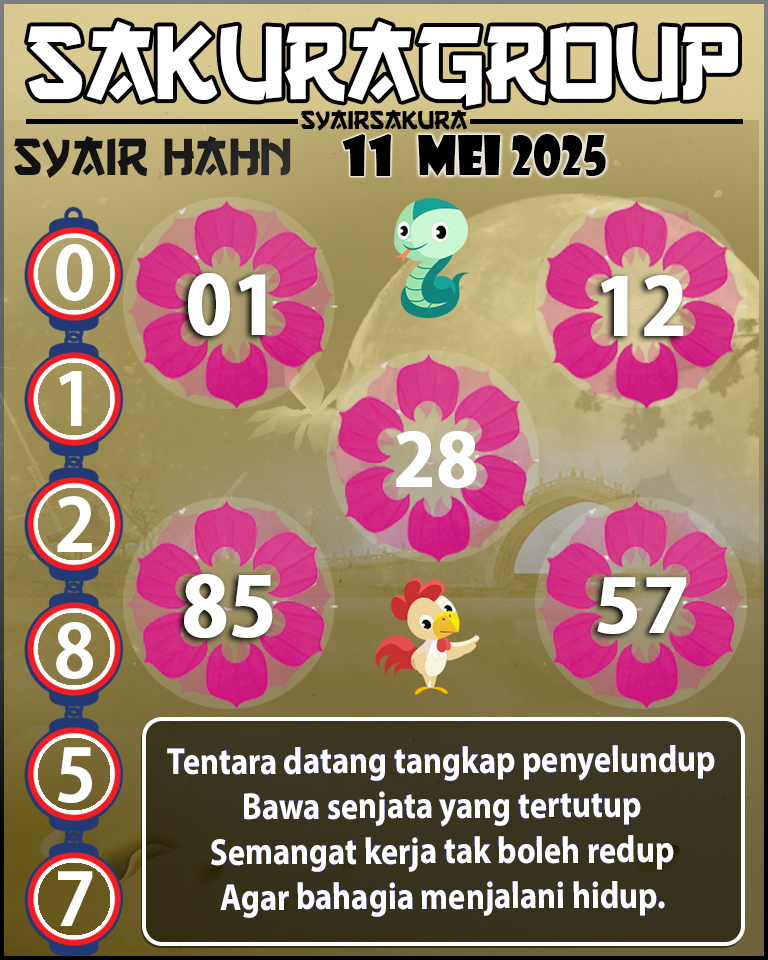 Prediksi SYAIR TOGEL HAHN