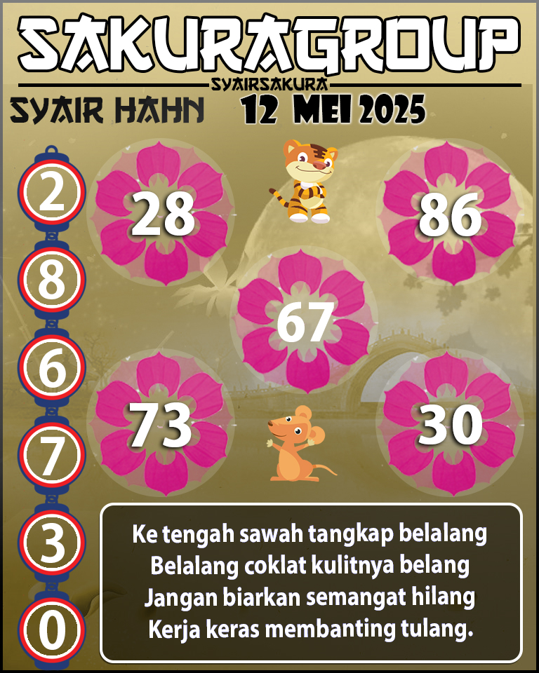 Prediksi SYAIR TOGEL HAHN