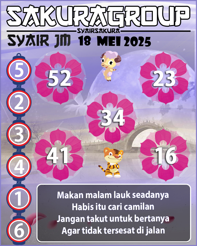 Prediksi SYAIR TOGEL JAMAICA