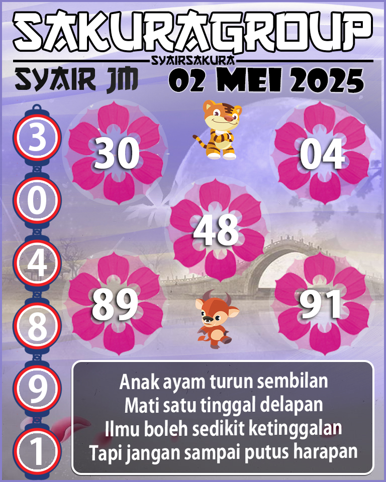 Prediksi SYAIR TOGEL JAMAICA