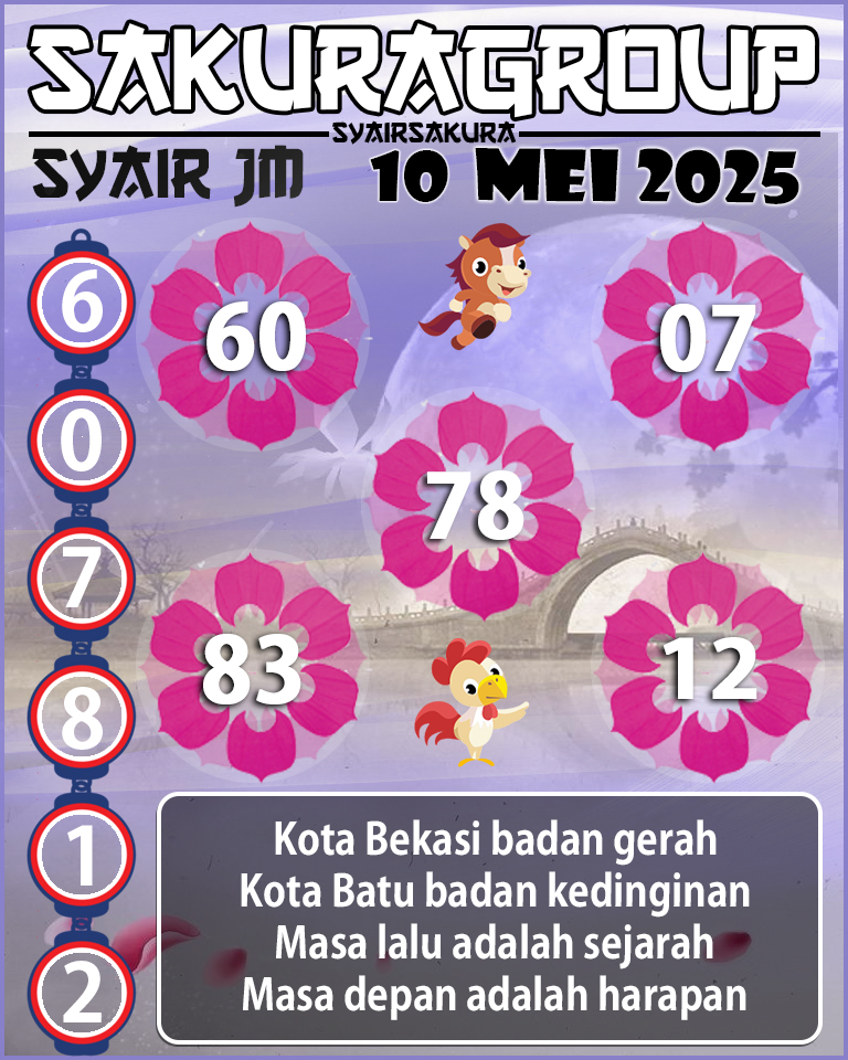 Prediksi SYAIR TOGEL JAMAICA
