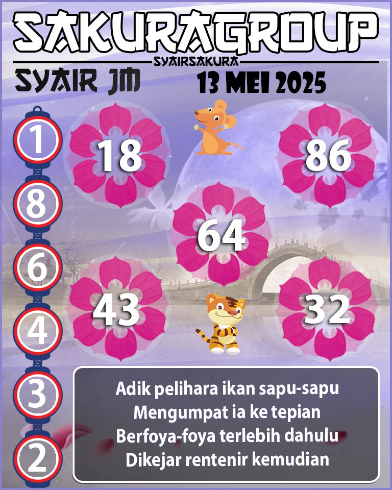 Prediksi SYAIR TOGEL JAMAICA