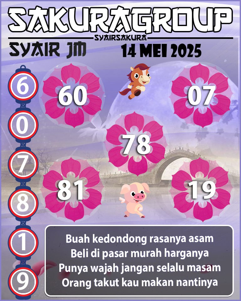 Prediksi SYAIR TOGEL JAMAICA