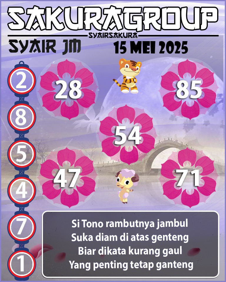 Prediksi SYAIR TOGEL JAMAICA