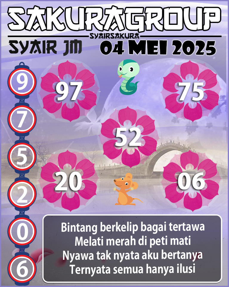 Prediksi SYAIR TOGEL JAMAICA