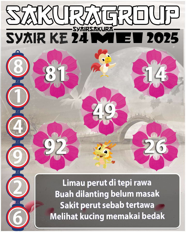 Prediksi SYAIR TOGEL KENYA