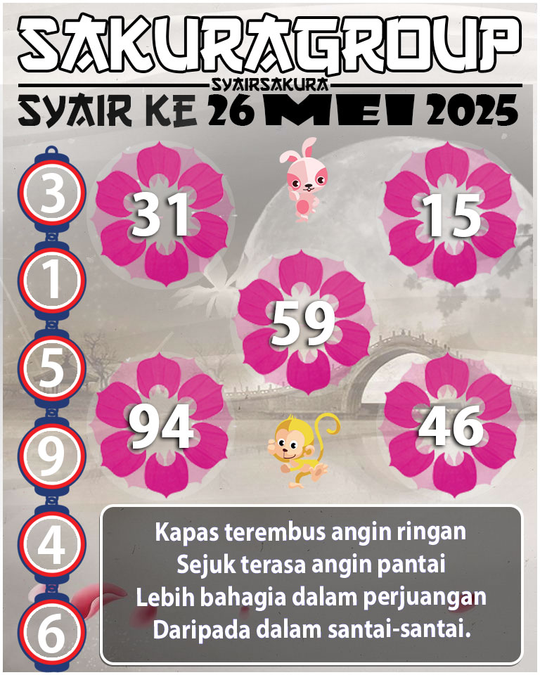Prediksi SYAIR TOGEL KENYA