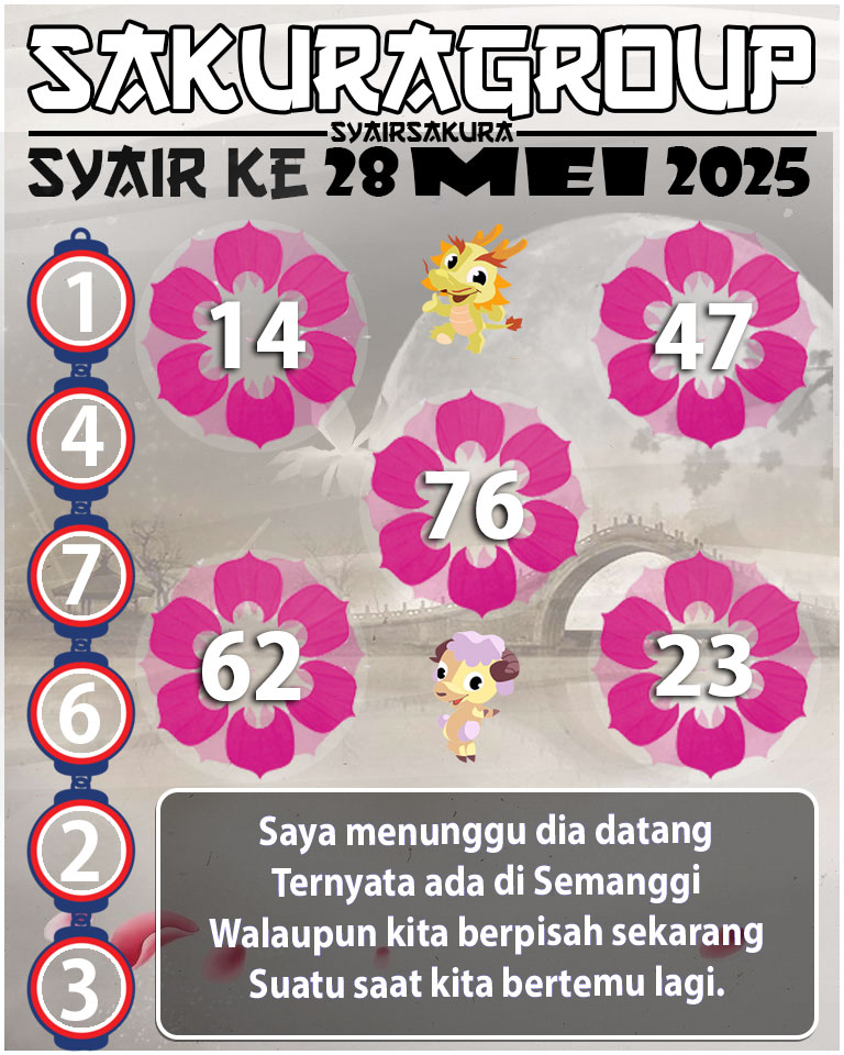 Prediksi SYAIR TOGEL KENYA