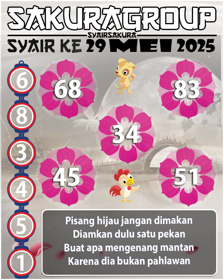 Prediksi SYAIR TOGEL KENYA
