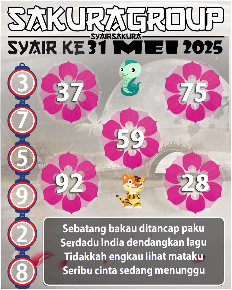 Prediksi SYAIR TOGEL KENYA