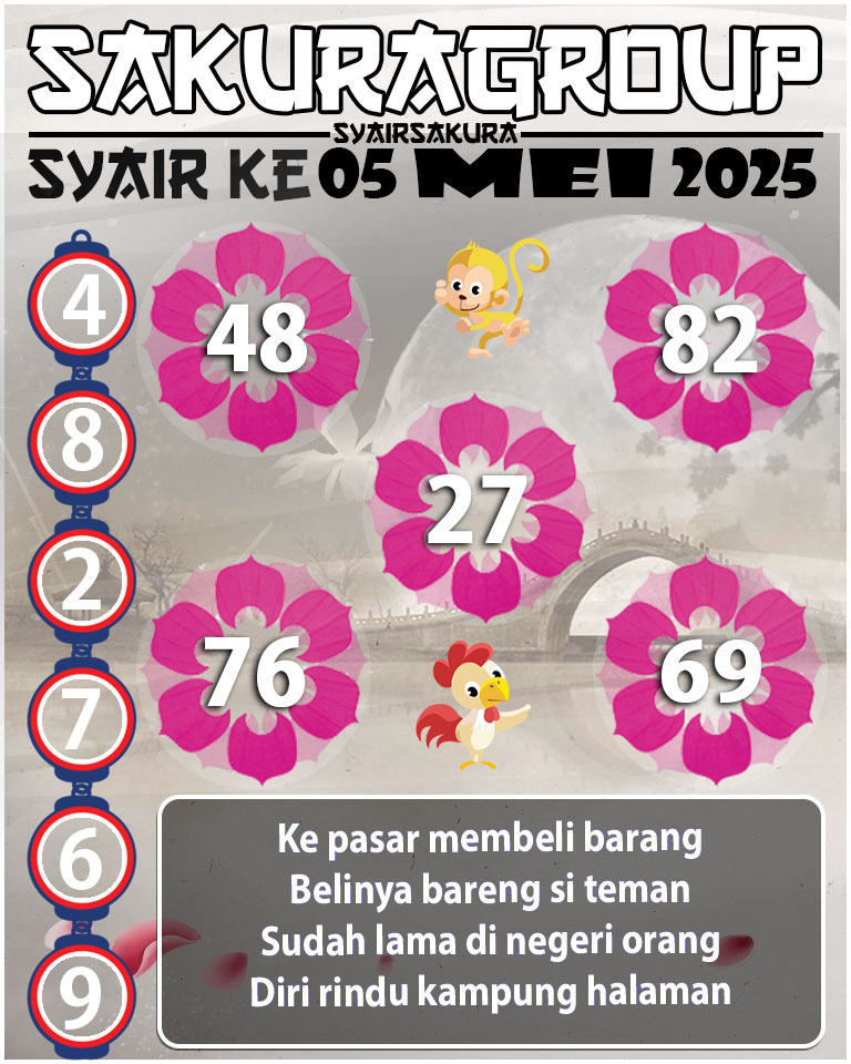 Prediksi SYAIR TOGEL KENYA