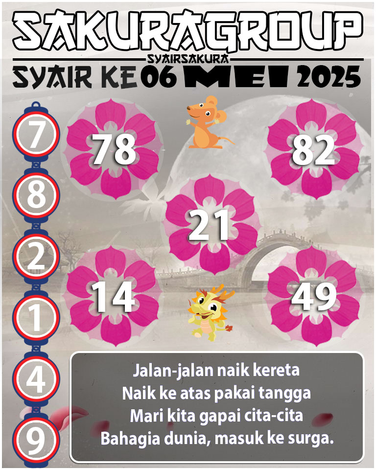 Prediksi SYAIR TOGEL KENYA