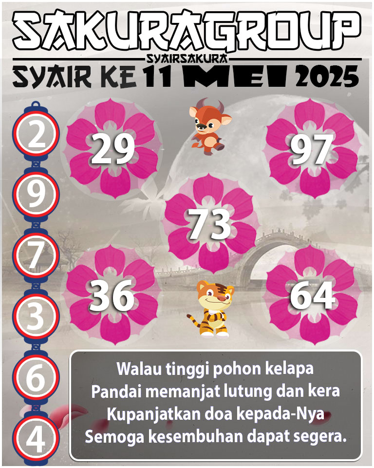 Prediksi SYAIR TOGEL KENYA