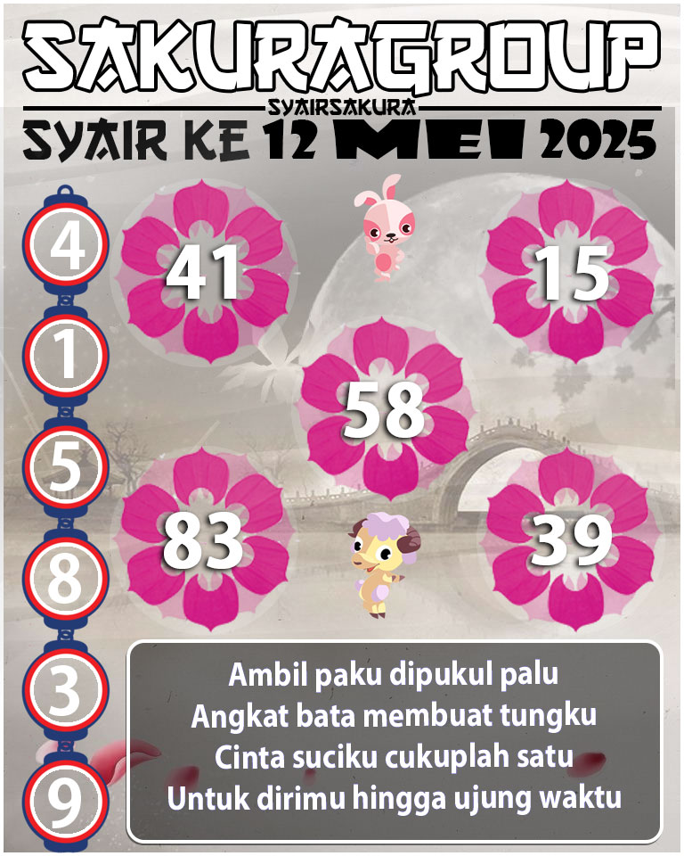 Prediksi SYAIR TOGEL KENYA