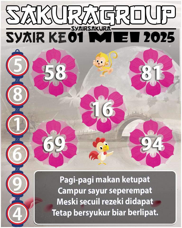 Prediksi SYAIR TOGEL KENYA