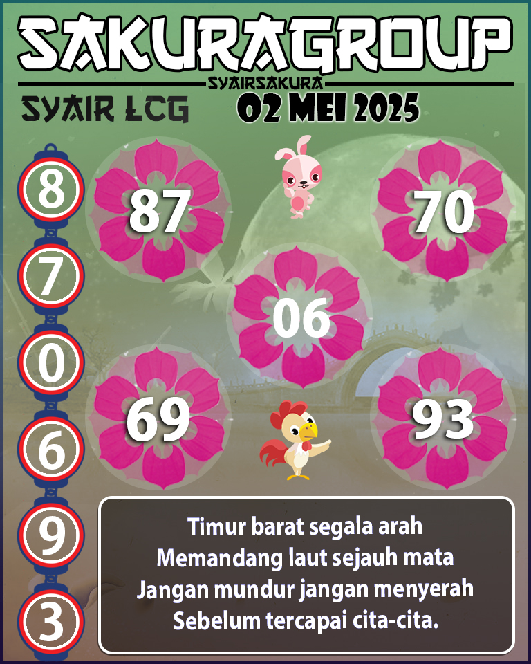 PREDIKSI SYAIR TOGEL LACORUNA