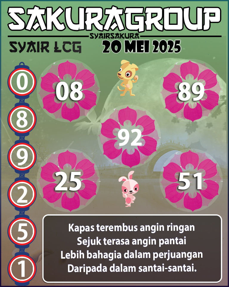 PREDIKSI SYAIR TOGEL LACORUNA