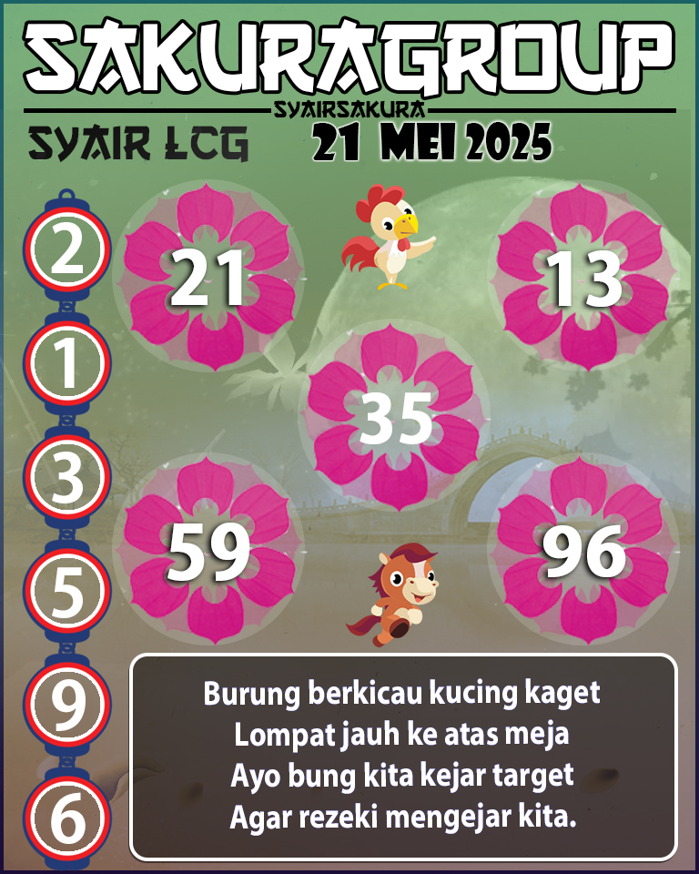 PREDIKSI SYAIR TOGEL LACORUNA