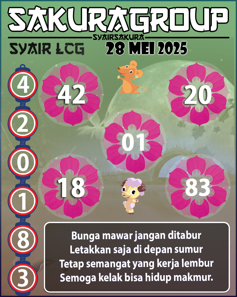 PREDIKSI SYAIR TOGEL LACORUNA