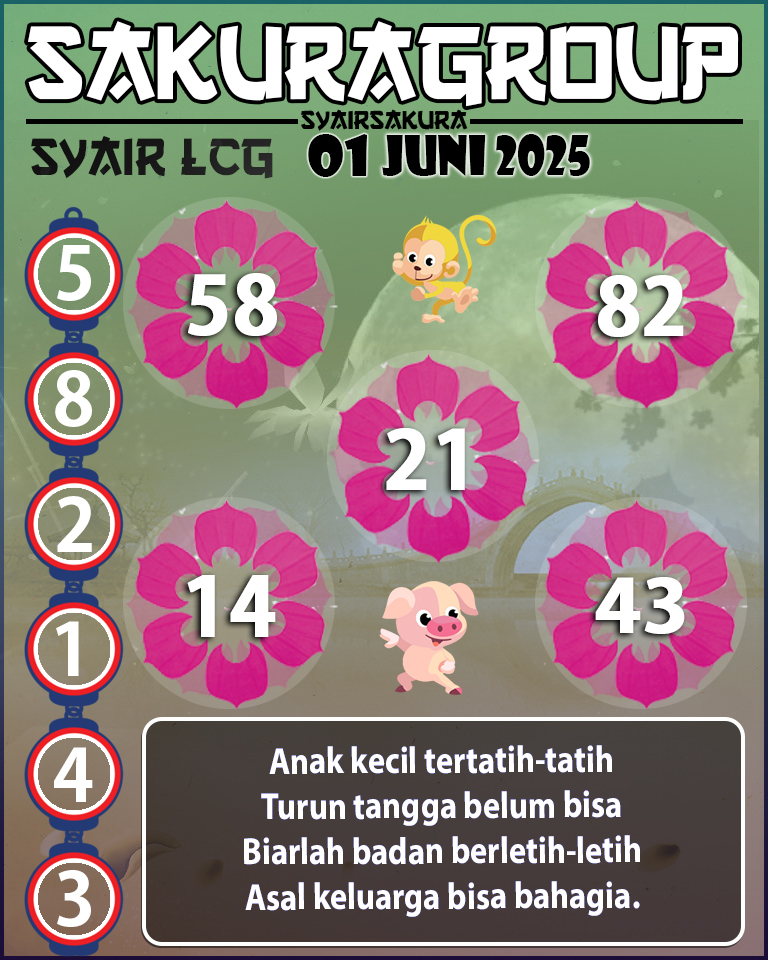PREDIKSI SYAIR TOGEL LACORUNA