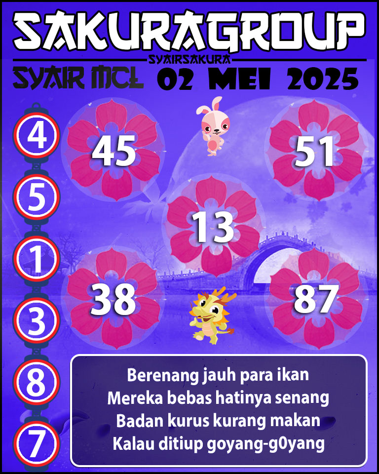 PREDIKSI SYAIR TOGEL MACAU LOTTERY 02 MEI 2025