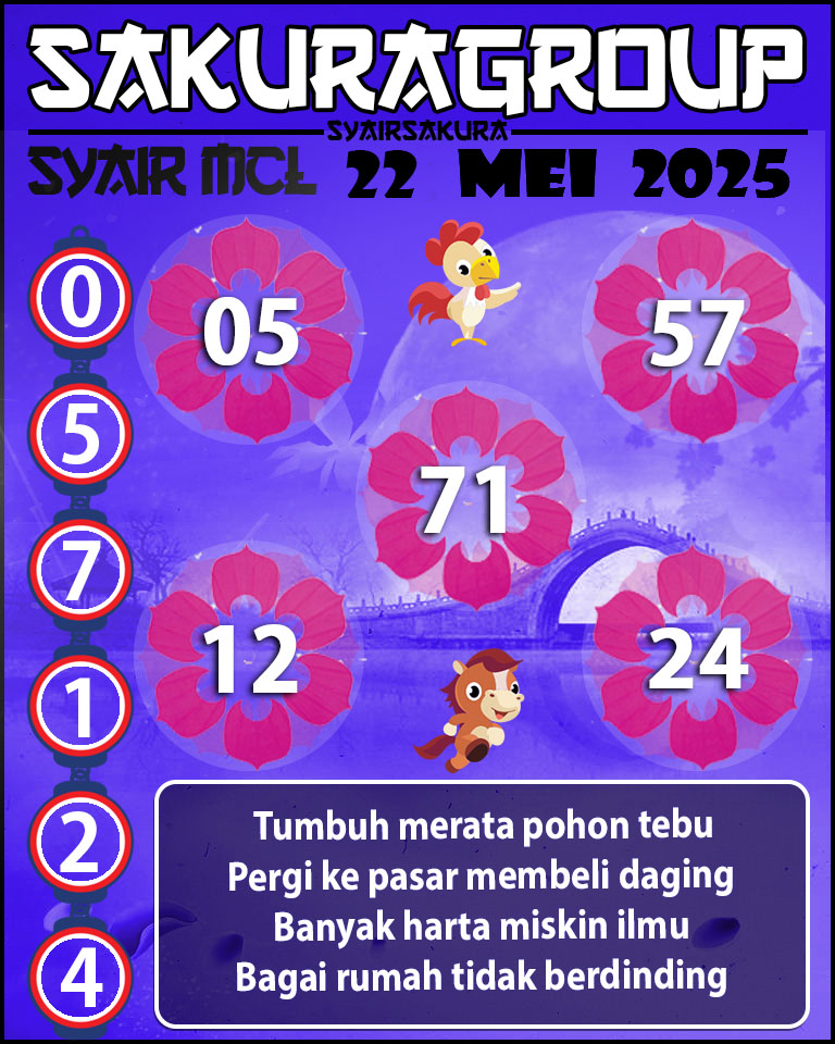 PREDIKSI SYAIR TOGEL MACAU LOTTERY 22 MEI 2025