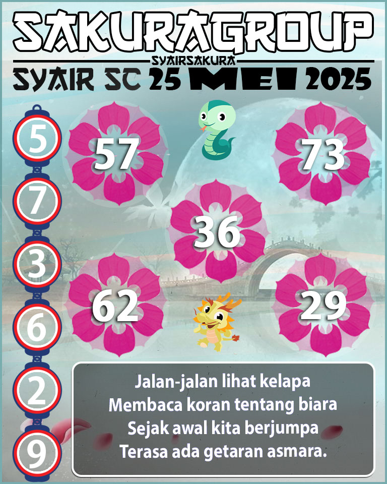 Prediksi SYAIR TOGEL SCOTLAND