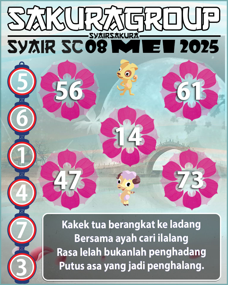 Prediksi SYAIR TOGEL SCOTLAND