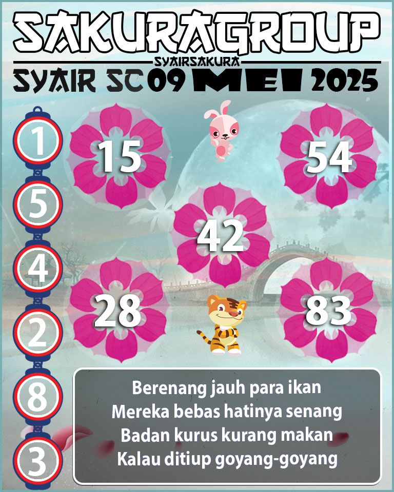Prediksi SYAIR TOGEL SCOTLAND