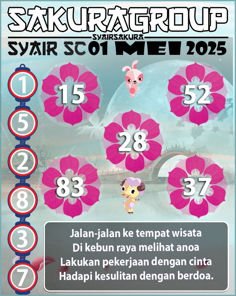 Prediksi SYAIR TOGEL SCOTLAND