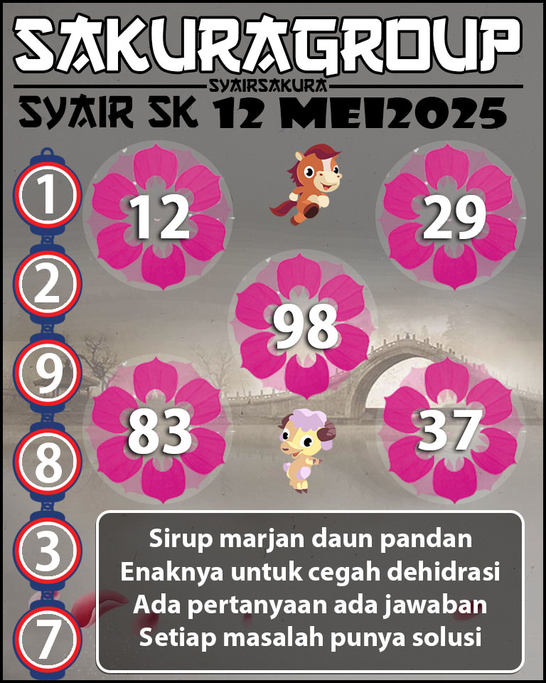 Prediksi SYAIR TOGEL SLOVAKIA