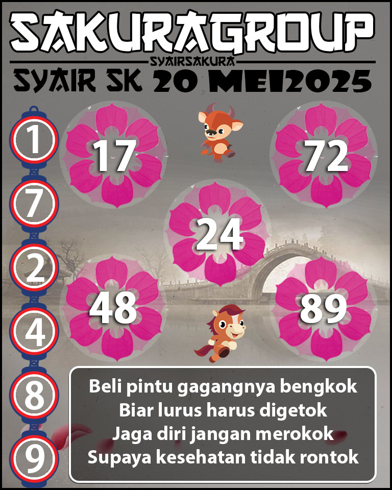 Prediksi SYAIR TOGEL SLOVAKIA