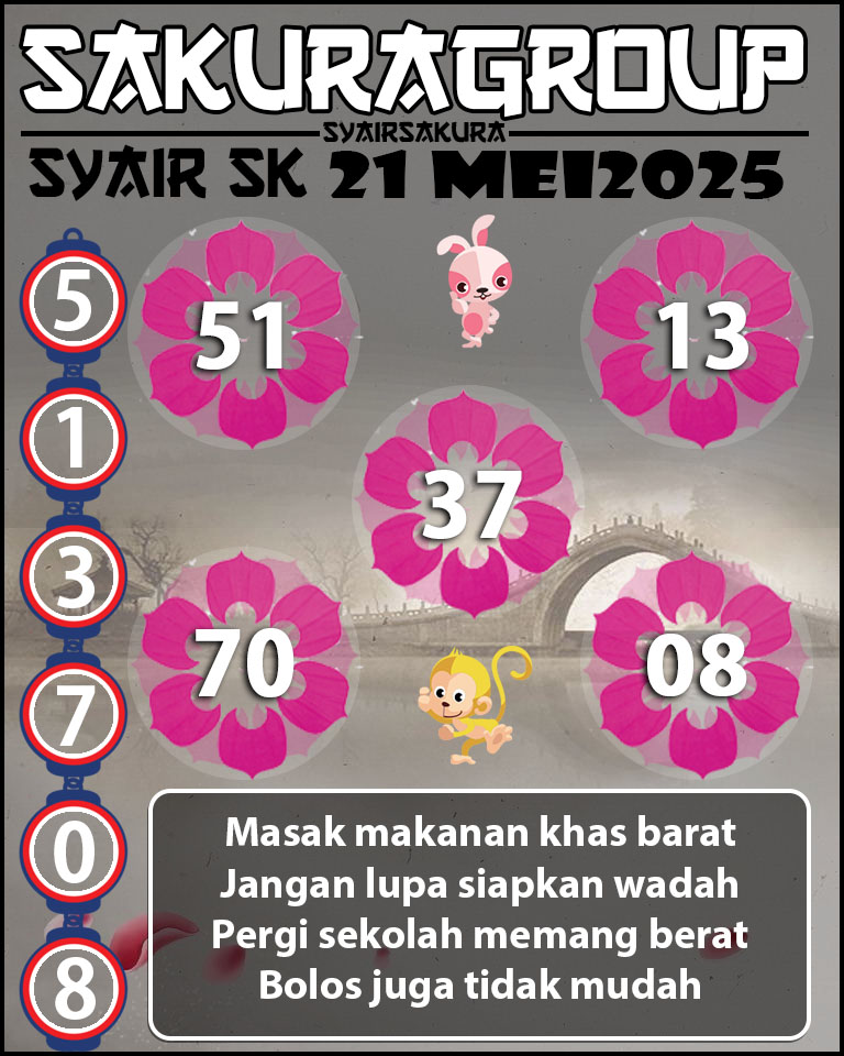Prediksi SYAIR TOGEL SLOVAKIA