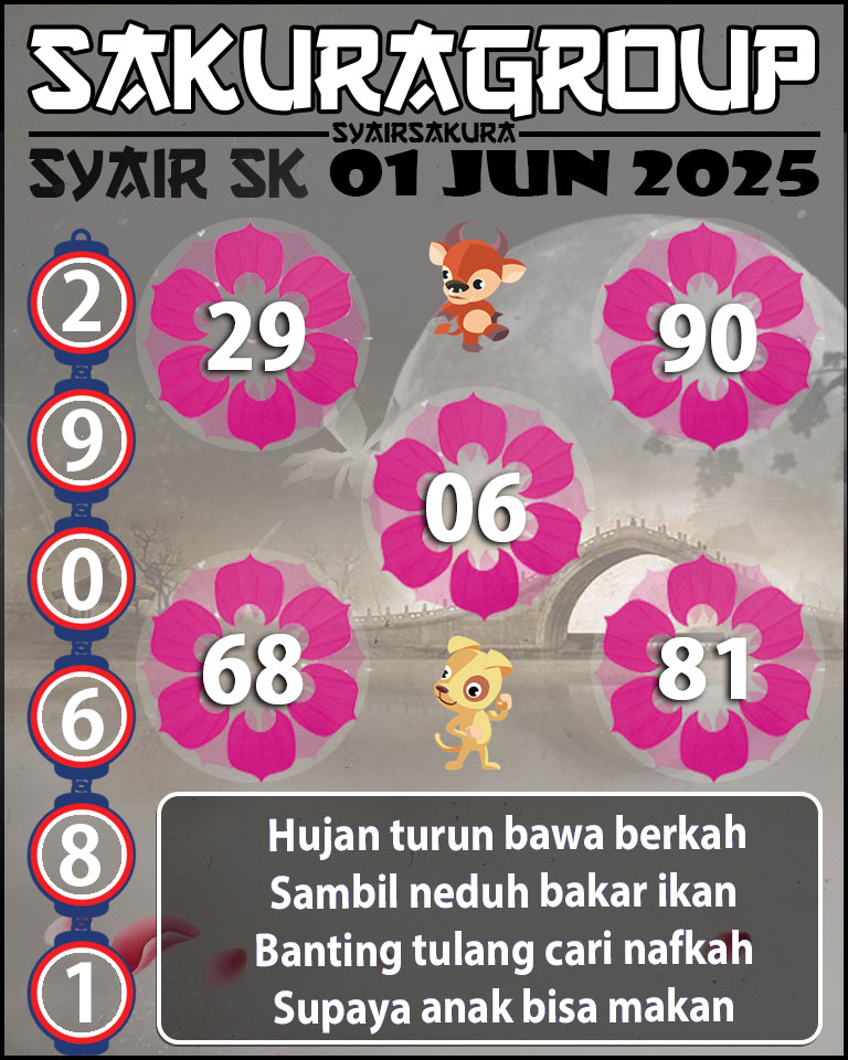 Prediksi SYAIR TOGEL SLOVAKIA