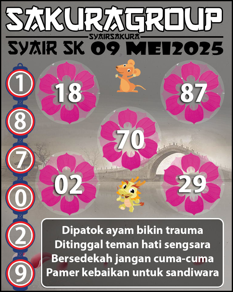 Prediksi SYAIR TOGEL SLOVAKIA