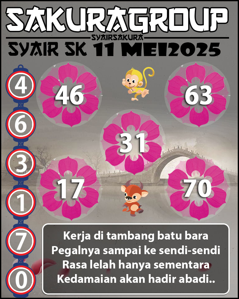 Prediksi SYAIR TOGEL SLOVAKIA