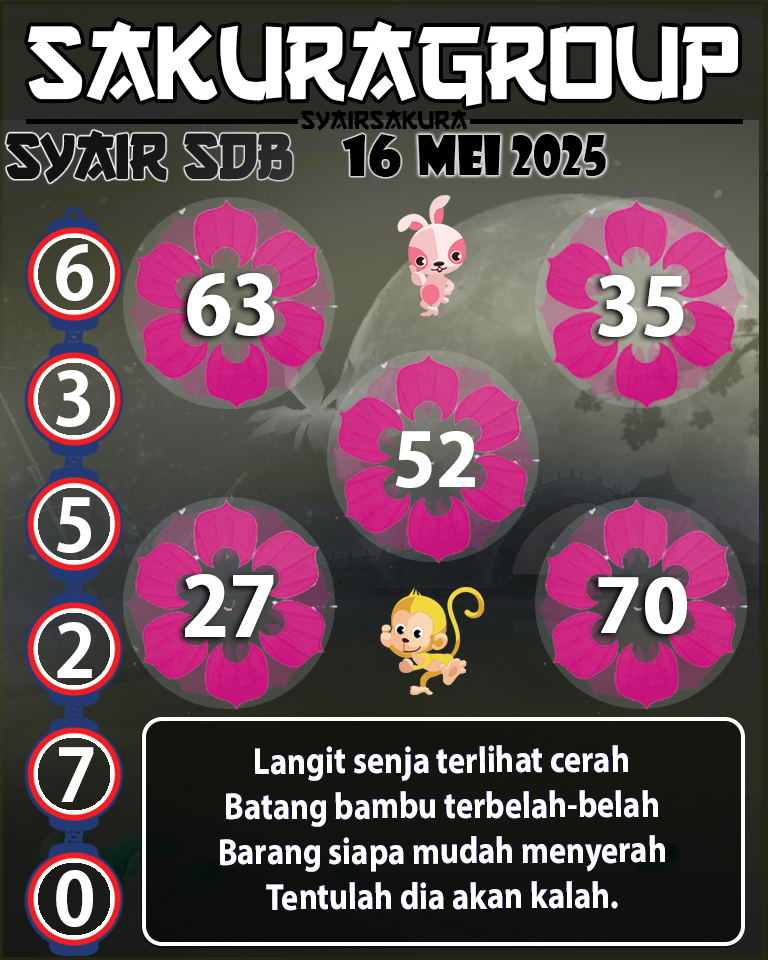 Prediksi SYAIR TOGEL SYDNEYBALLS