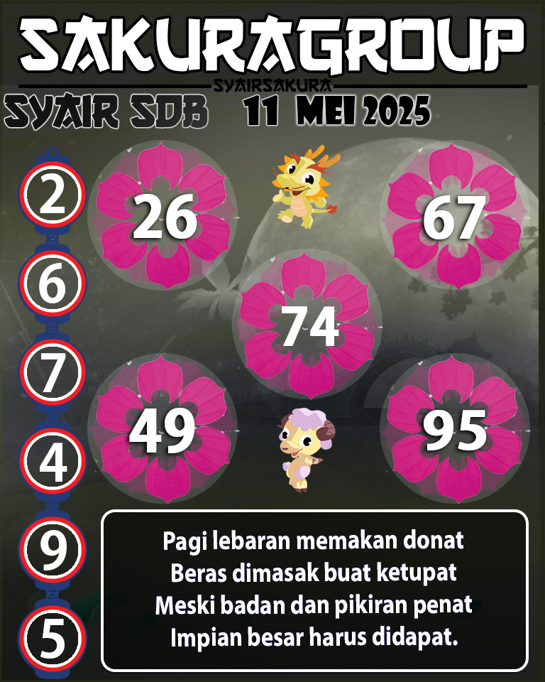 Prediksi SYAIR TOGEL SYDNEYBALLS