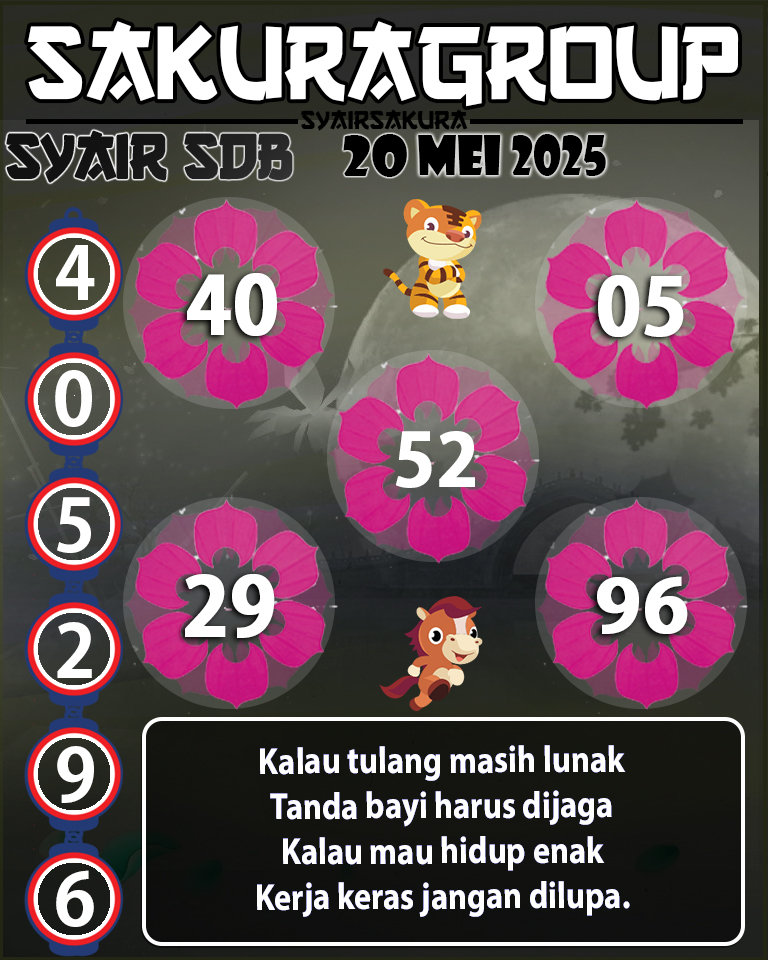 Prediksi SYAIR TOGEL SYDNEYBALLS