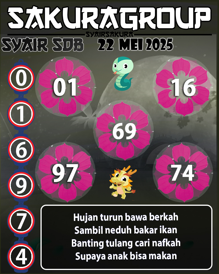 Prediksi SYAIR TOGEL SYDNEYBALLS