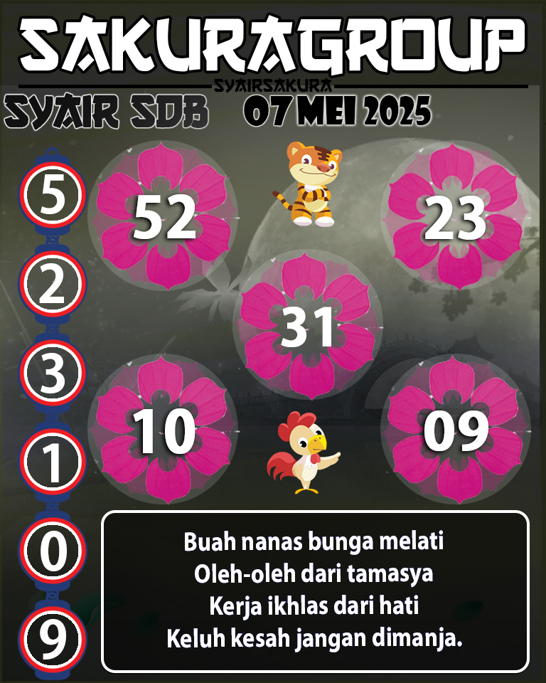 Prediksi SYAIR TOGEL SYDNEYBALLS