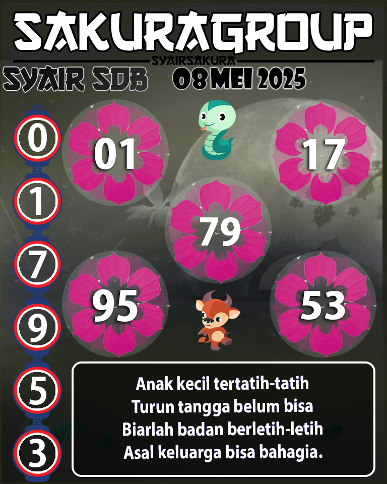 Prediksi SYAIR TOGEL SYDNEYBALLS