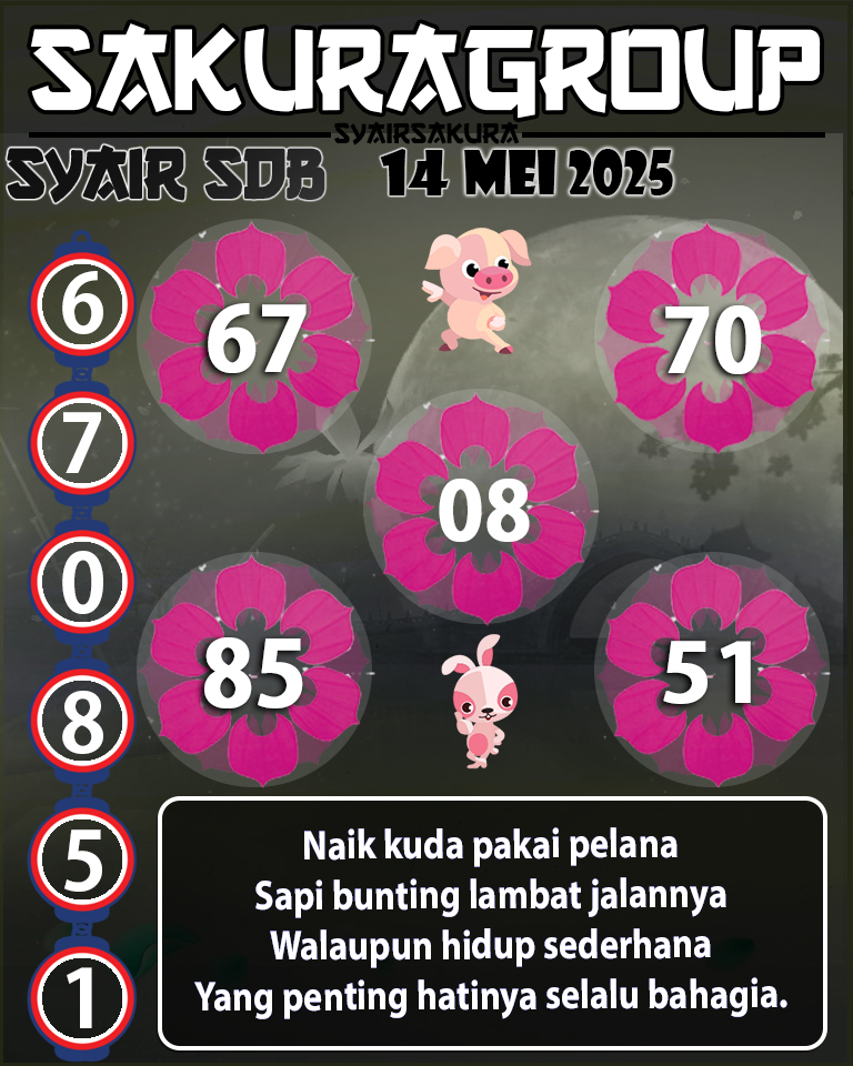 Prediksi SYAIR TOGEL SYDNEYBALLS