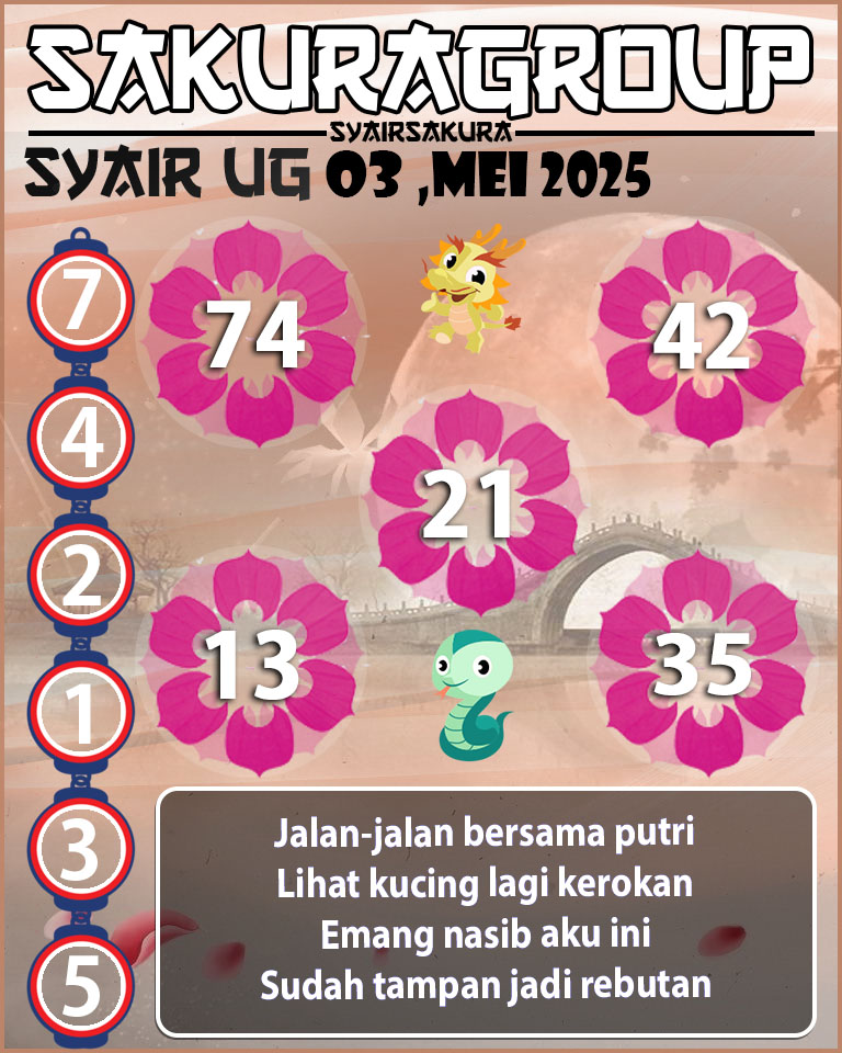 Prediksi SYAIR TOGEL UGANDA